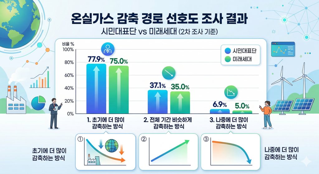 AI 이미지(Gemini)